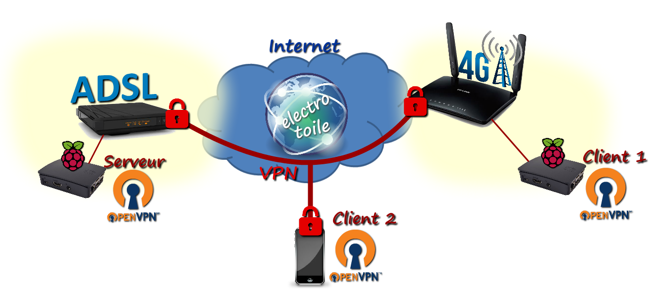 illustration connexion client 2 vers client 1 illustration connexion client 2 vers client 1