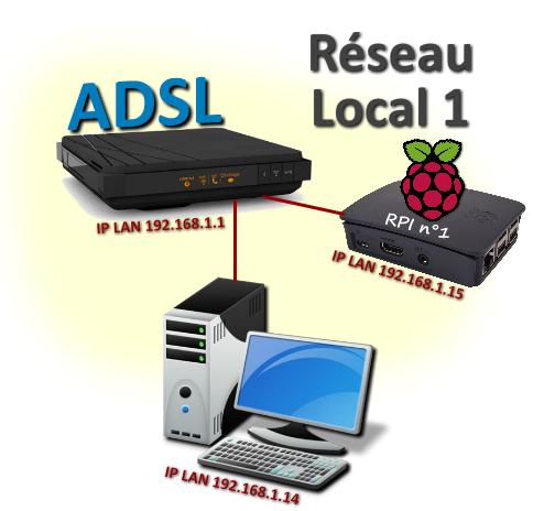 Configuration pour le serveur OpenVPN Configuration pour le serveur OpenVPN