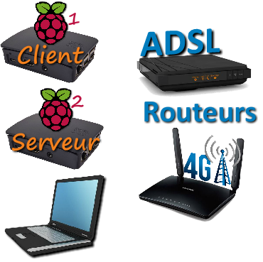 matériel nécessaire OpenVPN matériel nécessaire OpenVPN