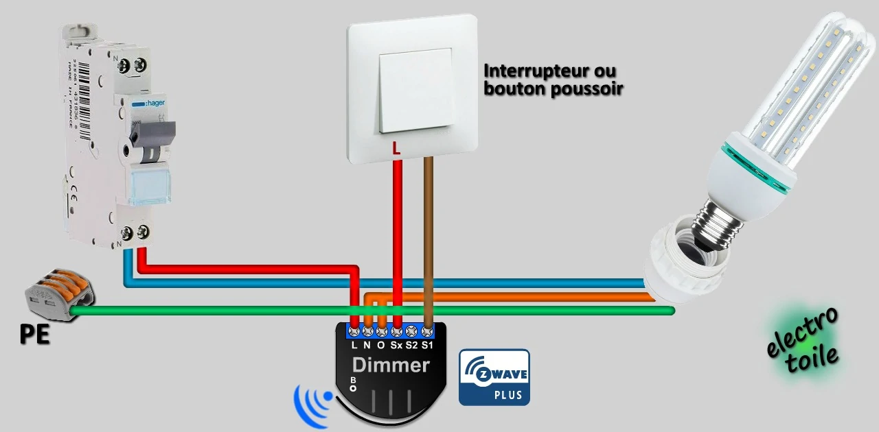 circuit d'éclairage communicant avec le protocole radio ZWave+