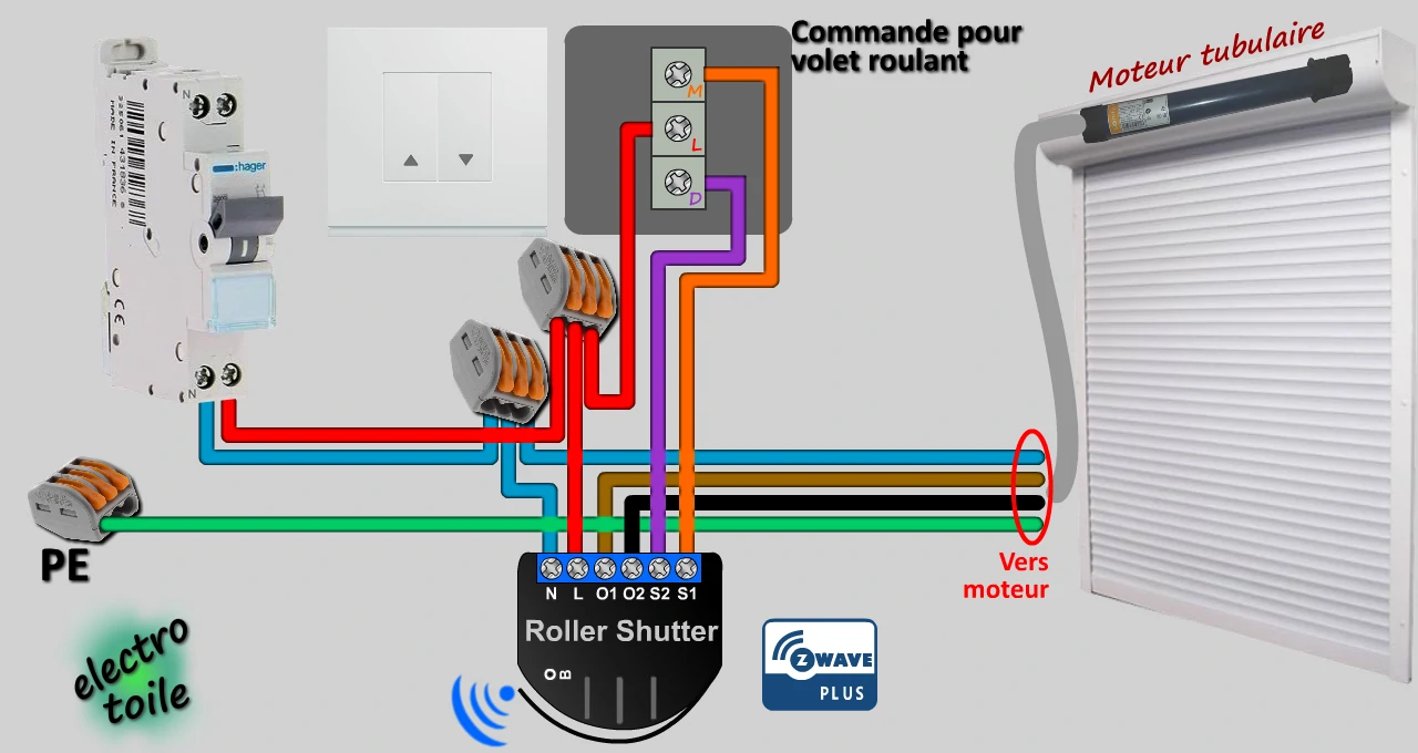 circuit volet roulant communicant avec le protocole radio ZWave+