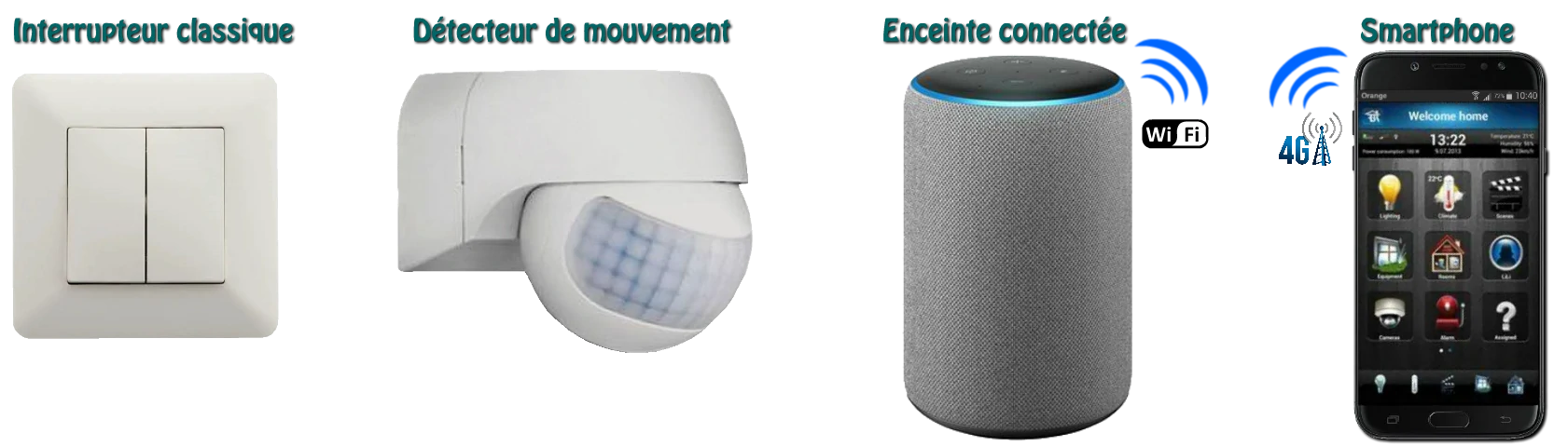 commandes utilisées dans une maison intelligente communicante