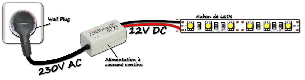 raccordement ruban LED raccordement ruban LED