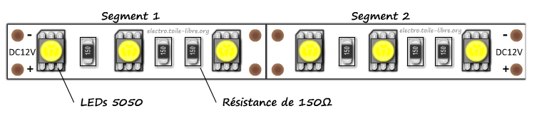 segment ruban LED 5050 segment ruban LED 5050