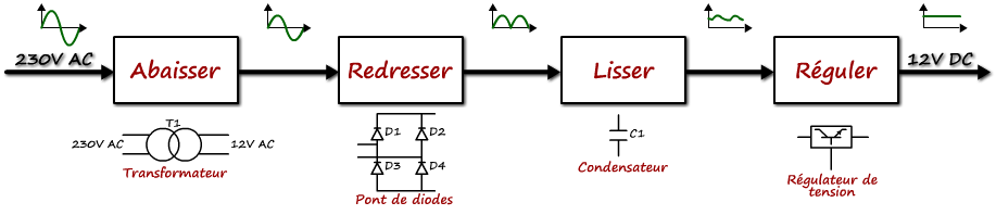 signal alimentation stabilisée signal alimentation stabilisée