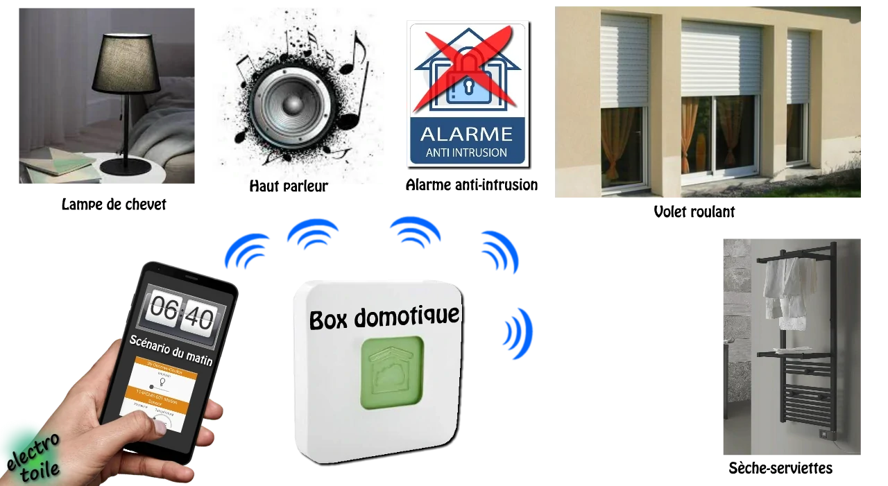 la maison intelligente peut réaliser des tâches automatique