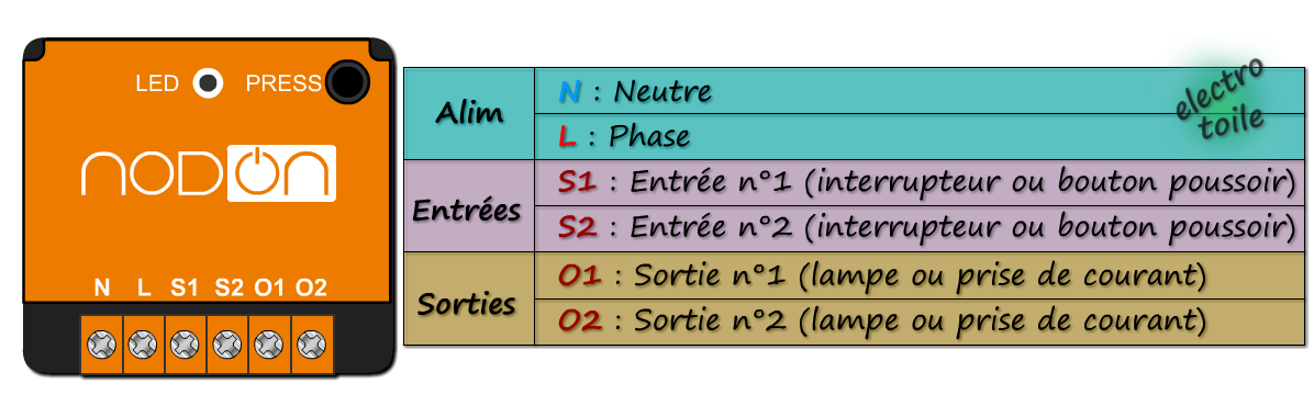 Description du micromodule encastré 2 canaux Enocean de Nodon