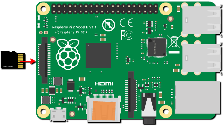 raspberry pi 2 insertion microSD