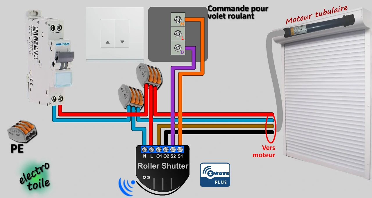 rendre communicant un volet roulant