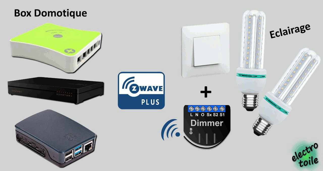 matériel nécessaire pour domotiser une installation électrique classique
