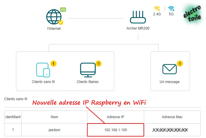 retrouver l'adresse IP Wifi de la Raspberry Pi