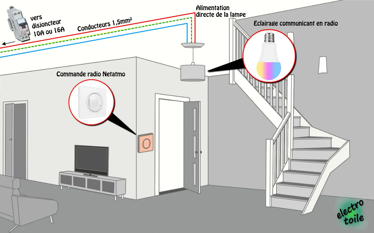 configuration utilisée pour l'ajout de la commande sans fil dans l'installation domotique