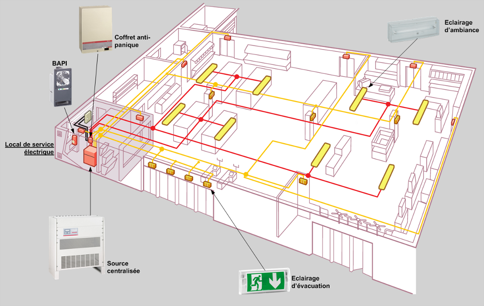 plan d'implantation de luminaire de source centralisée LSC