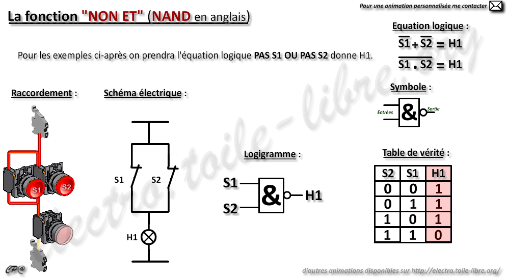 Fonction logique NON ET / NAND, schéma de raccordement, schéma électrique, logigramme, table de vérité, équation logique