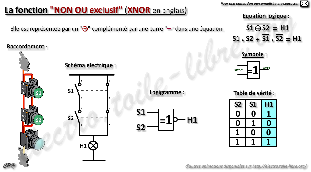 Fonction logique NON OU EXCLUSIF, schéma de raccordement, schéma électrique, logigramme, table de vérité, équation logique