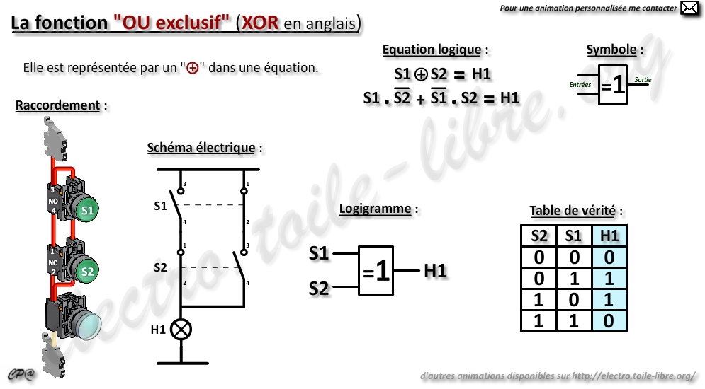 Fonction logique OU EXCLUSIF, schéma de raccordement, schéma électrique, logigramme, table de vérité, équation logique
