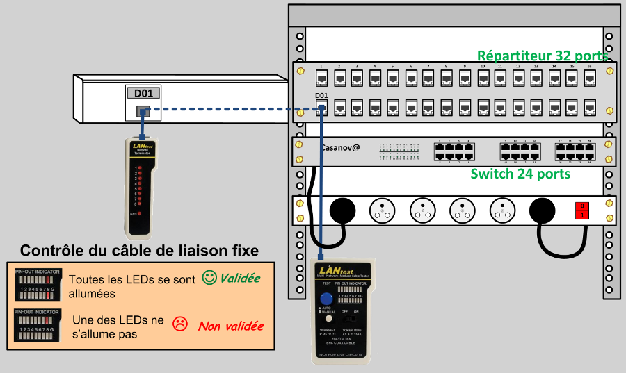 Tester la continuité électrique à l'aide d'un testeur statique pour contrôler la continuité du réseau VDI à partir d'un testeur statique. Test du bon fonctionnement du réseau VDI à l'aide d'un testeur statique