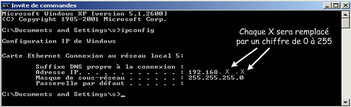 A l'aide de la commande MS-DOS (invité de commande) on vérifie le paramétrage du réseau avec la commande : ipconfig MS-DOS, Invité de commande pour vérifier le paramétrage réseau à l'aide de la commande ipconfig