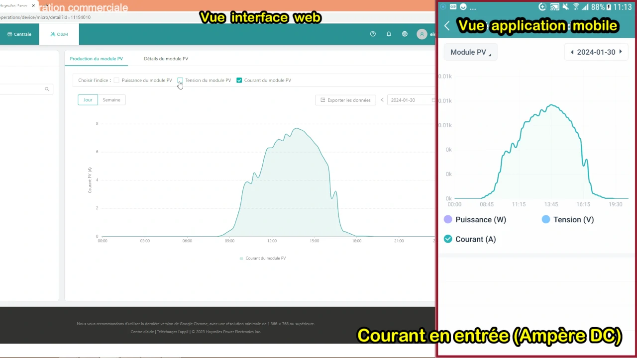 surveiller l'intensité du courant en sortie du panneau solaire