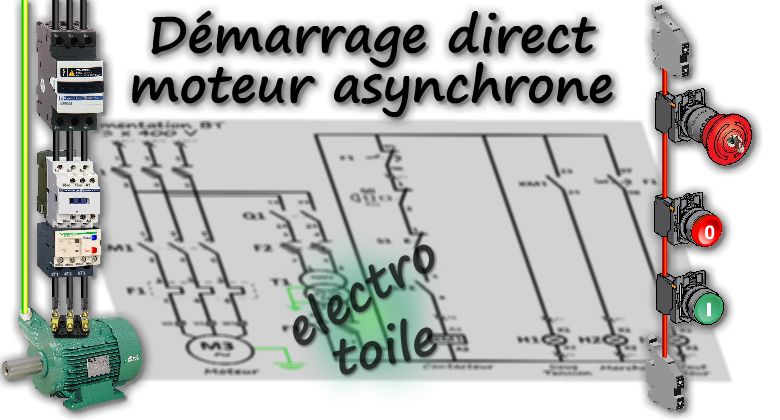 animation interactive démarrage direct d'un moteur asynchrone triphasé