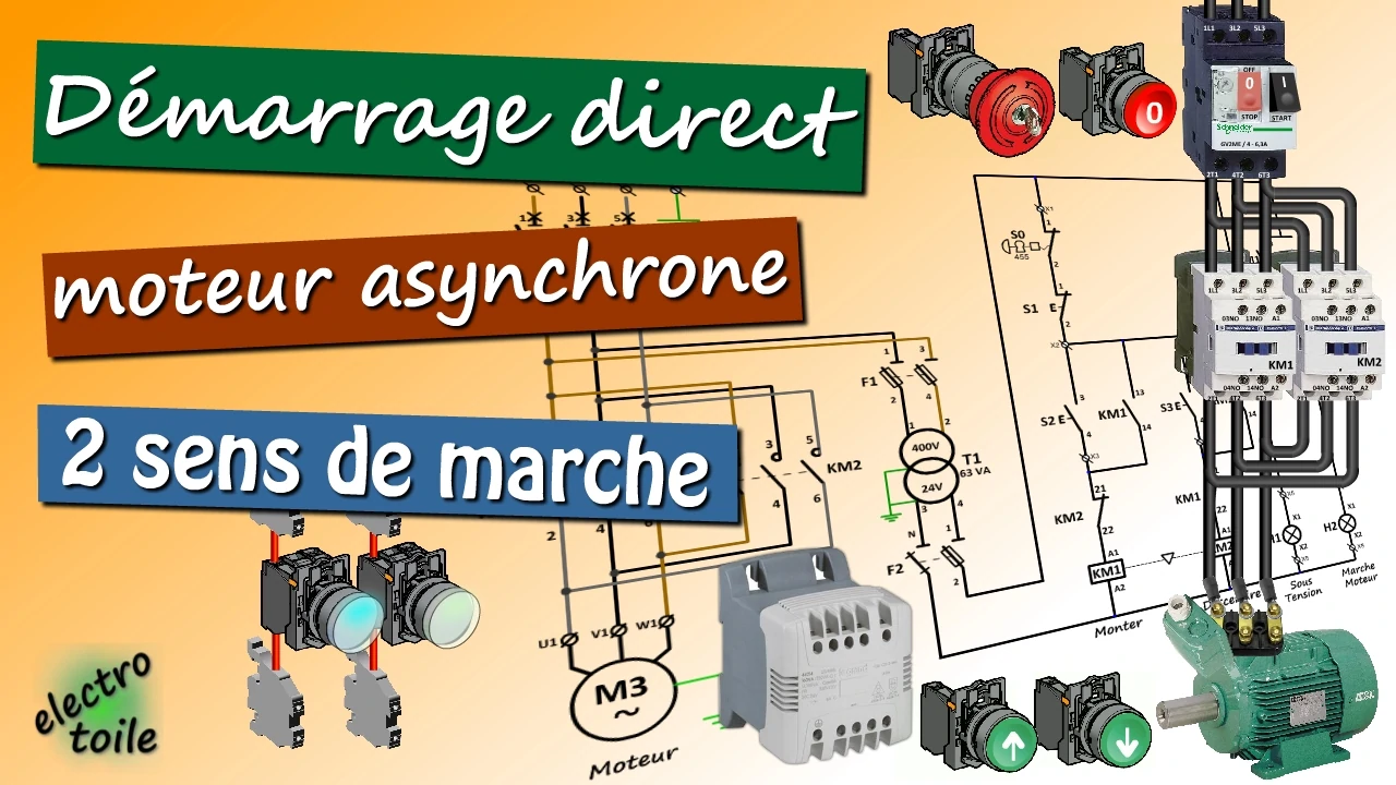 animation interactive du démarrage direct double sens de rotation d'un moteur asynchrone triphasé