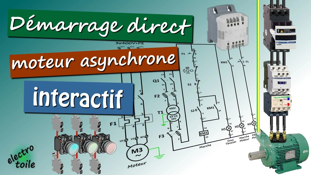 animation interactive démarrage direct d'un moteur asynchrone triphasé