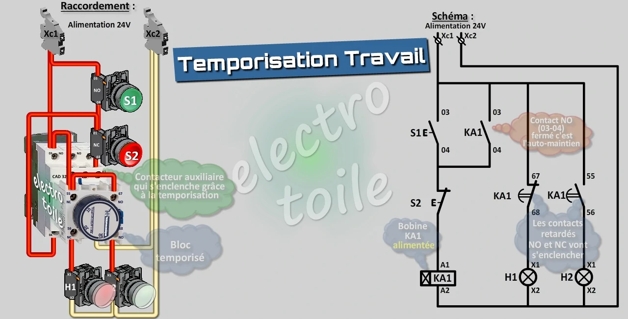 schéma et câblage d'un bloc temporisé de type travail on delay