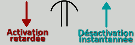 explication Parachute temporisation travail