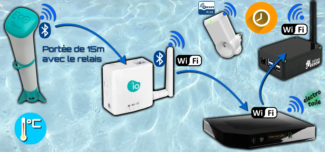 gérer automatiquement la filtration de la piscine avec la sonde EcO et Jeedom