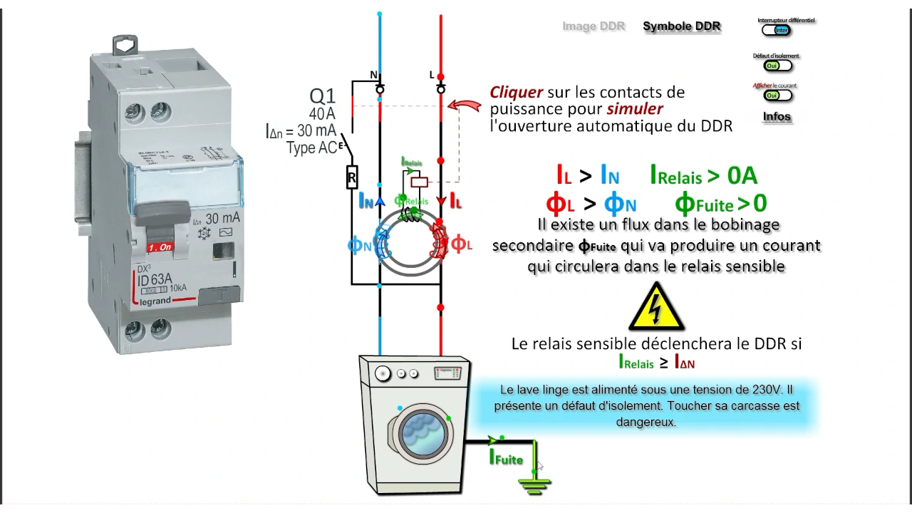 l'interrupteur différentiel détecte la fuite de courant à la terre et va s'ouvrir pour supprimer le défaut d'isolement