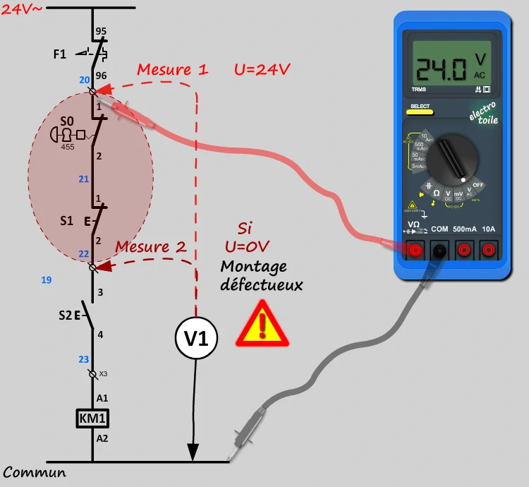 Maintenance au voltmètre avec un point fixe