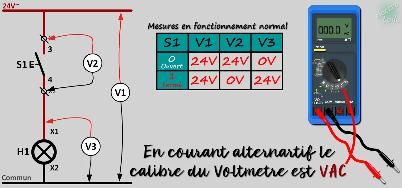 utilisation d'un voltmètre pour faire les mesures électriques lors de la maintenance