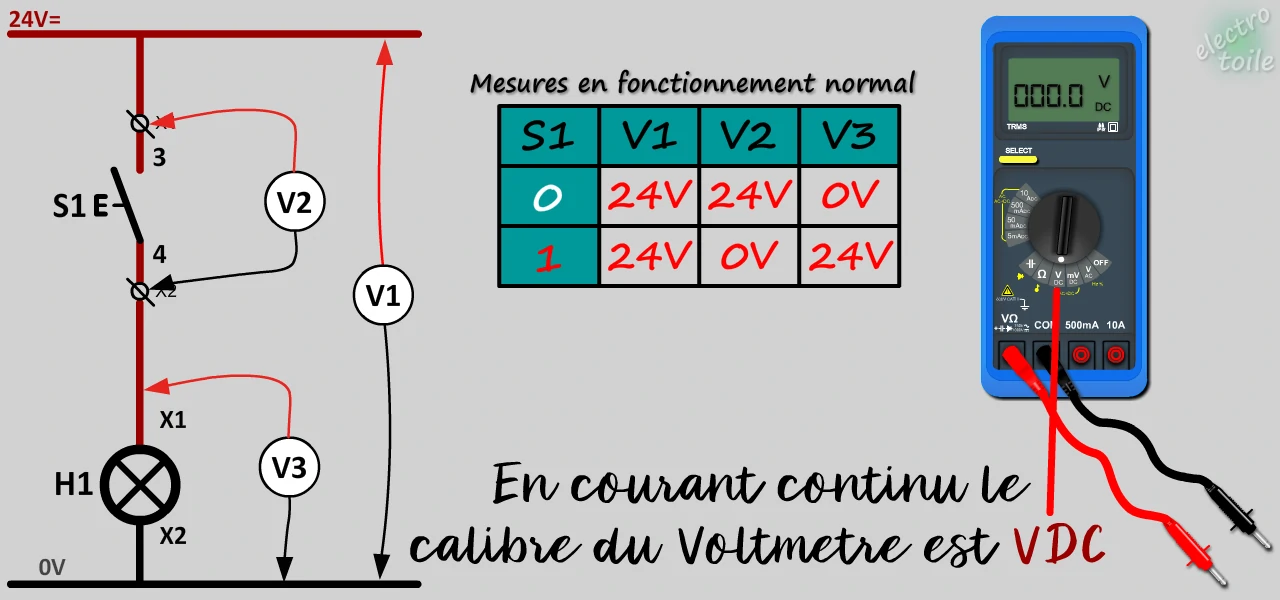 utilisation d'un voltmètre pour faire les mesures électriques lors de la maintenance