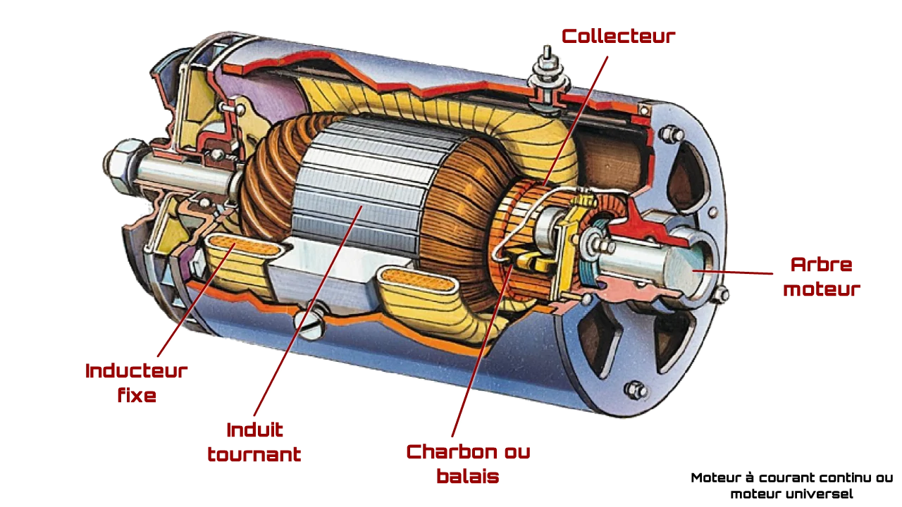 le moteur universel ou moteur à courant continu