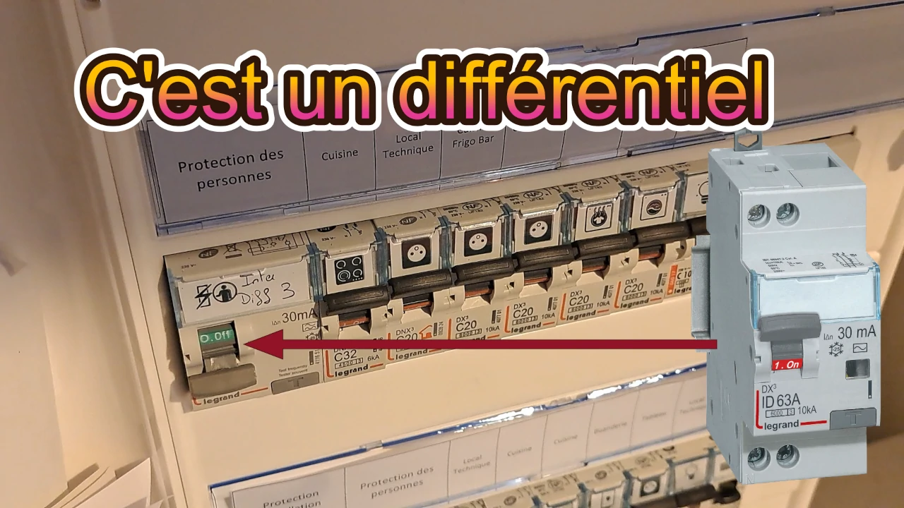 identification de l'interrupteur différentiel sur un tableau électrique