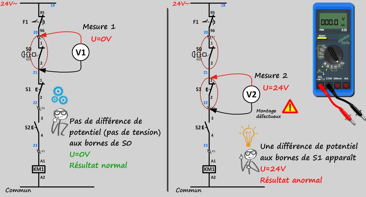 Identification panne au volmètre