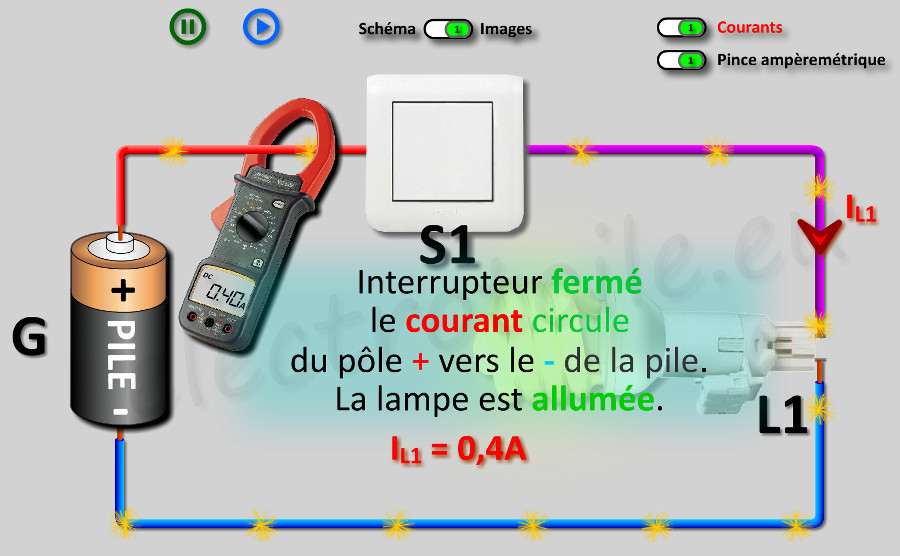 Mesure de l'intensité du courant à l'aide d'une pince ampèremétrique.