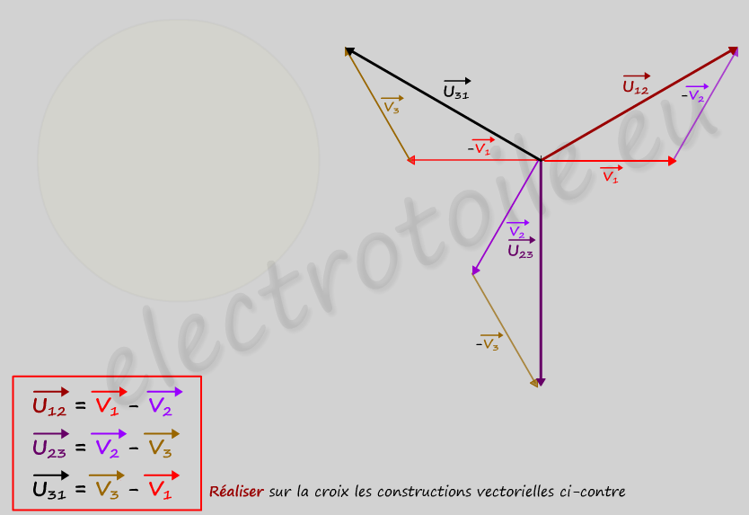 Somme vectorielle des tensions simples pour déterminer les tensions composées (Fresnel) Représentation de Fresnel des tensions composées