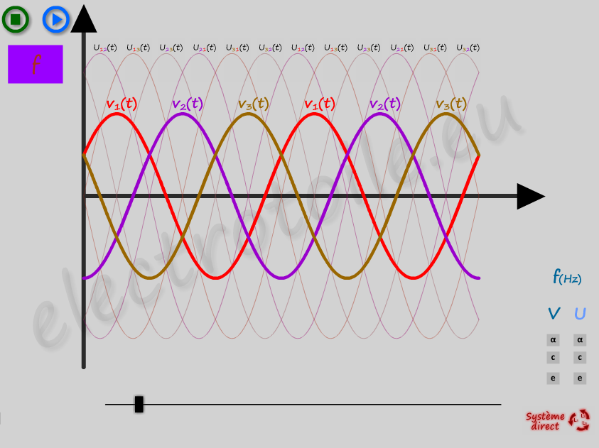 sinusoïdes interactives des tensions simples sinusoïdes interactives des tensions simples