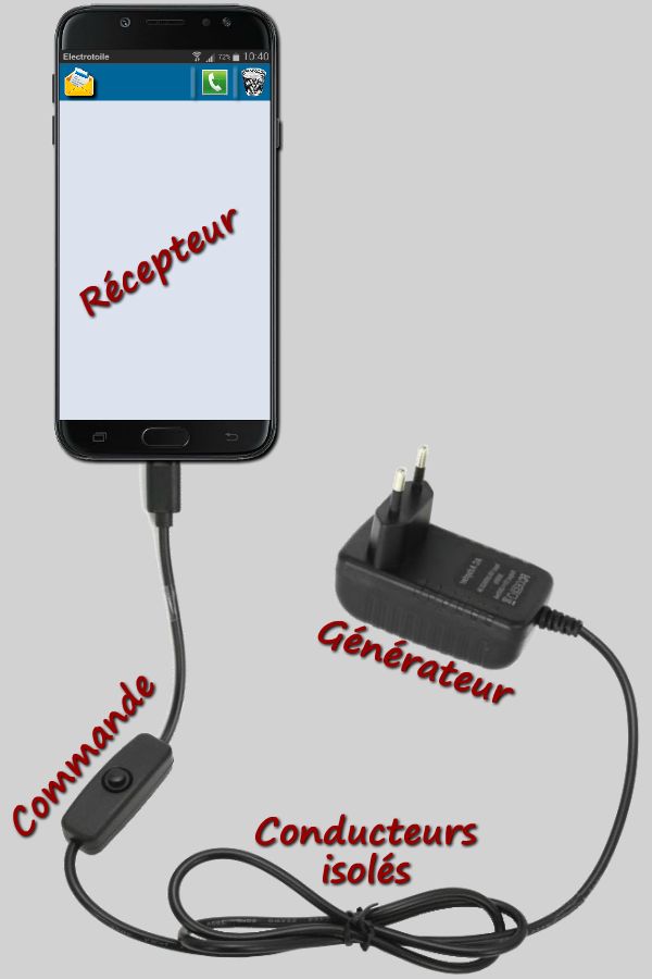 Composition d'un circuit électrique, chargeur, interrupteur, conducteur, récepteur