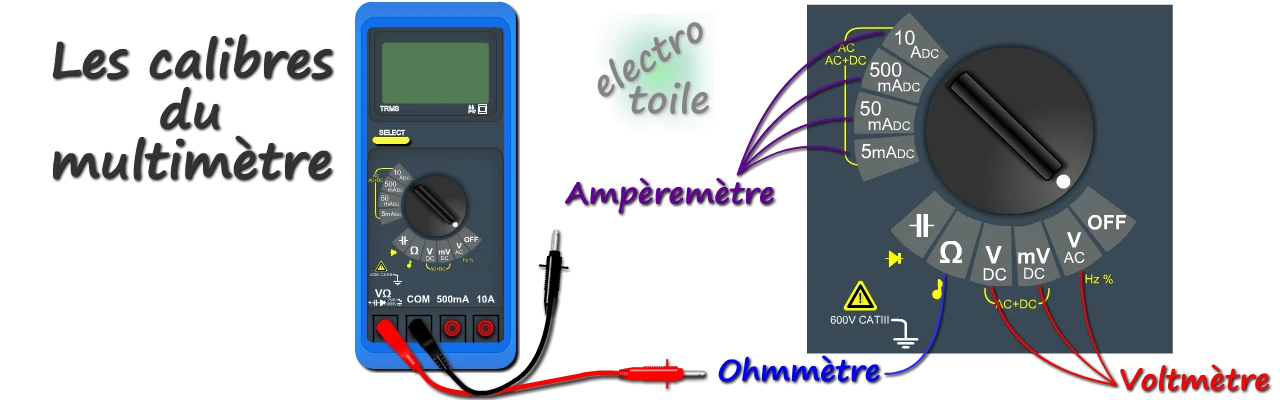 utilisation du multimètre et choix du calibre
