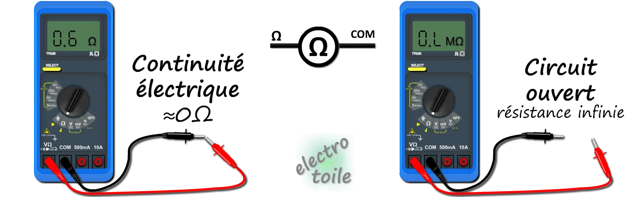 mesurer la continuité électrique avec un ohmmètre