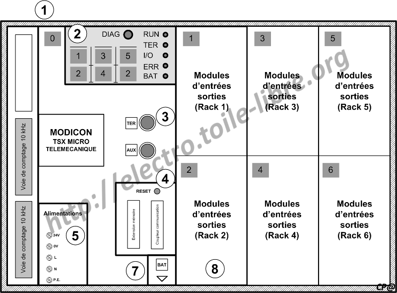 ElementMicro