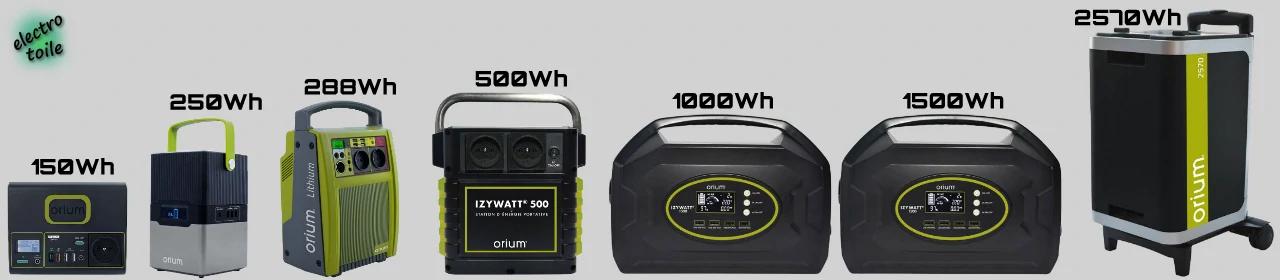 la gamme de station d'énergie Izywatt d'Orium