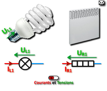 Le récepteur est l'appareil qui reçoit le courant électrique ou l'intensité du courant (lampe, radiateur, convecteur, moteur, voyant...).