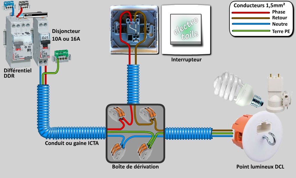 Schéma électrique de branchement d'un simple allumage