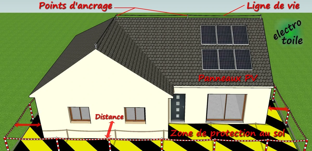 balisage d'une zone de protection au sol pour protéger le chantier