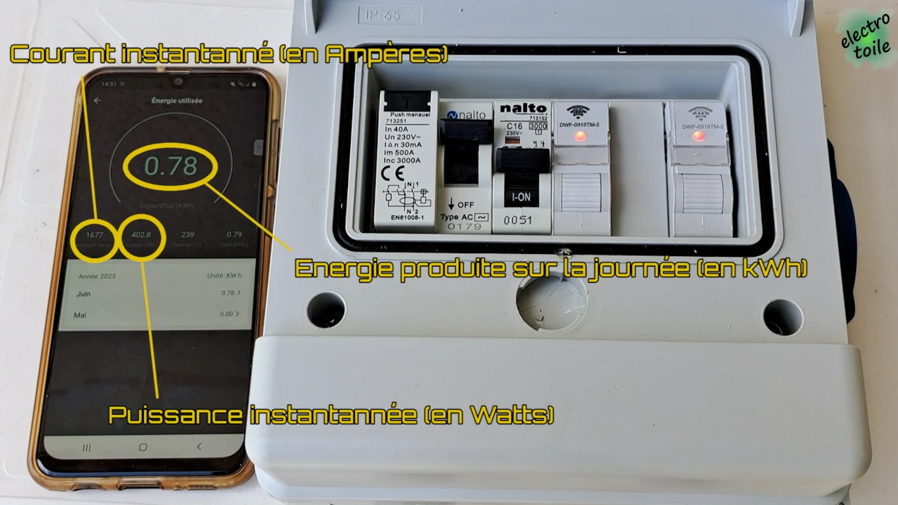 interprétation des relevés affichés sur l'application Tuya de la station solaire