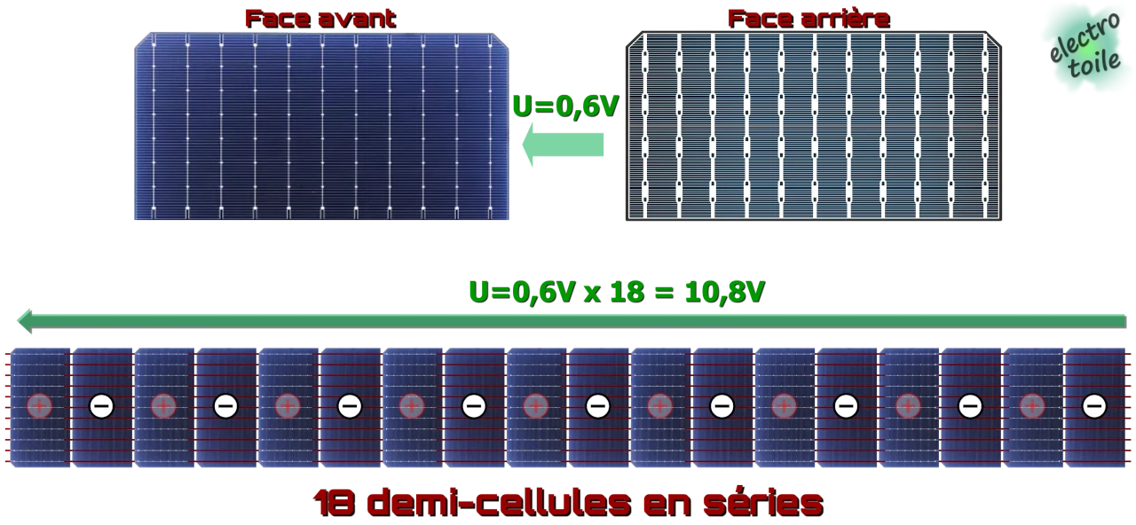 comment est fabriquée un panneau photovoltaïque ?