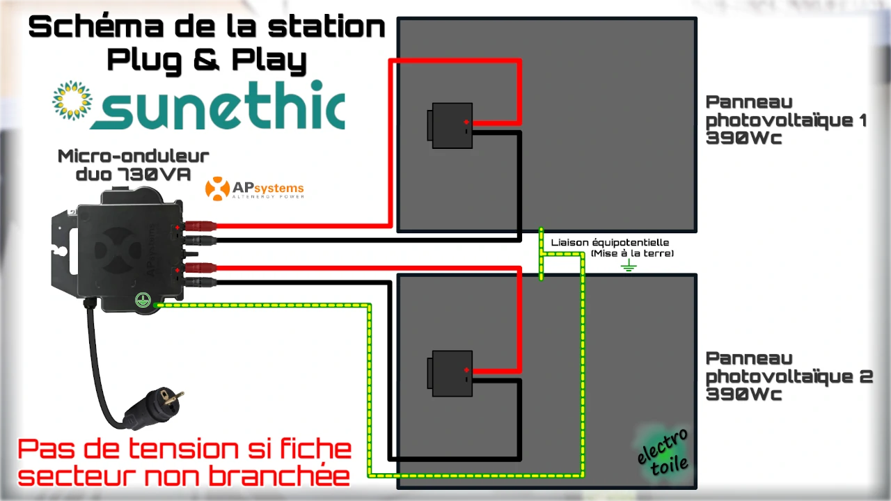 plan de câblage de la station solaire sunethic